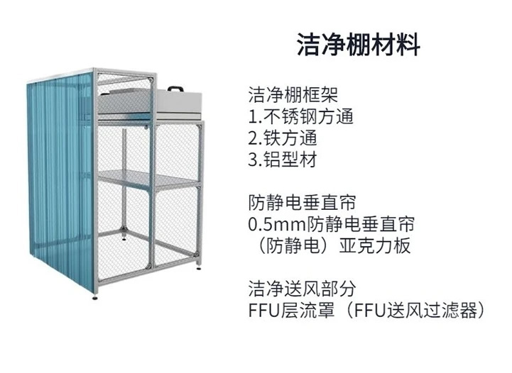 安裝潔凈棚